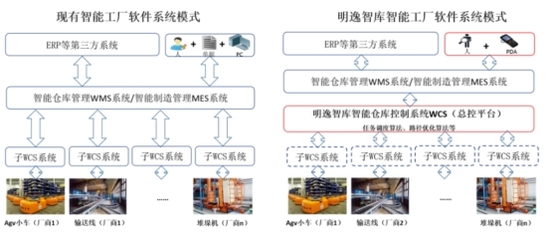 國內(nèi)市場占有率超10%，明逸智庫跑出提質(zhì)增效“加速度”