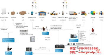 追溯系統(tǒng) 賦能防偽、農(nóng)業(yè)與物流的軟件研發(fā)新趨勢(shì)